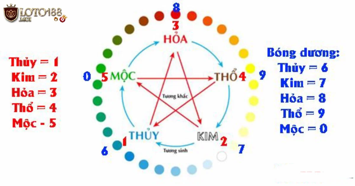 Bóng Bát Quái Lô Đề Loto188 – Công Cụ Dự Đoán Số Độc Đáo 3 Phương Pháp Chọn Số Từ Bóng Bát Quái Lô Đề Tại Loto188